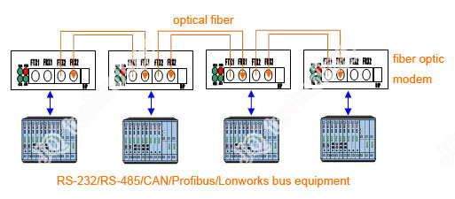 bus-solution