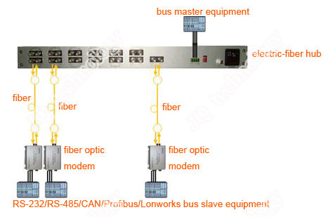 electric-fiber-star-solution