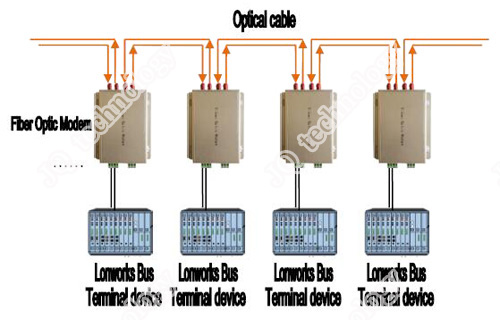 lonworks-bus-dual-fiber