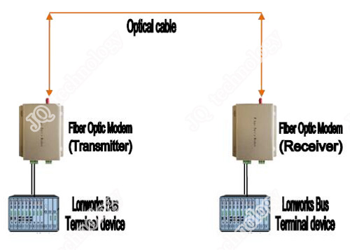 lonworks-point-to-point-single-fiber