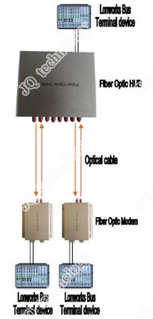 lonworks-star-dual-fiber
