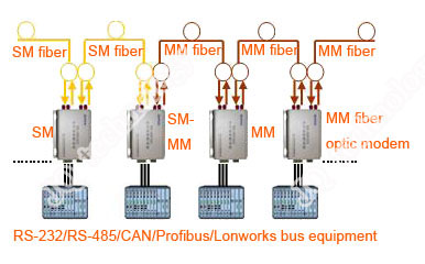 multimode-to-single-mode-fiber-converter