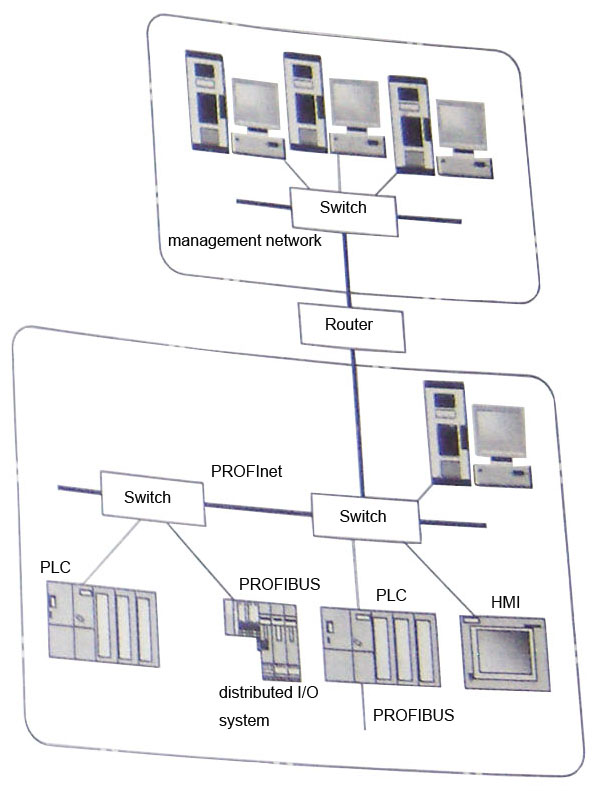 profibus-to-ethernet