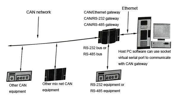 serial-port-to-fiber
